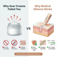Comparison graphic: "Why Scar Creams Failed You" vs "Why Medical Silicone Works", cream jar next to a Pluune stick