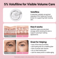 Ingredient graphic: "5% Volufiline for Visible Volume Care" with from-and-to illustrations of skin and an eye area