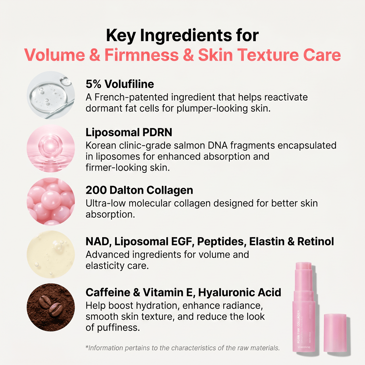 Ingredients graphic: "Key Ingredients for Volume & Firmness" listing Volufiline, PDRN and collagen beside a pink balm stick