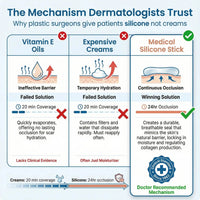 Comparison chart "The Mechanism Dermatologists Trust": vitamin E oils and creams versus a medical silicone stick