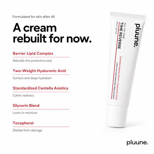 Ingredient list graphic: "A cream rebuilt for now." with five ingredients beside a Pluune Time Reverse Cream tube