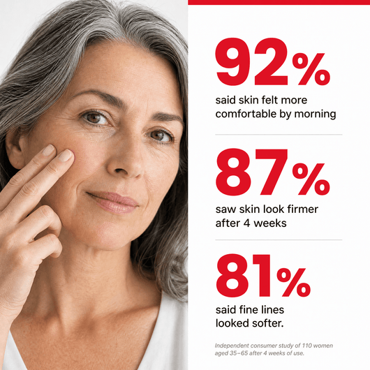 Survey graphic: 92%, 87% and 81% consumer study results beside a woman with gray hair touching her cheek