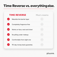 Comparison checklist: "Time Reverse vs. everything else." with six benefits checked against most creams